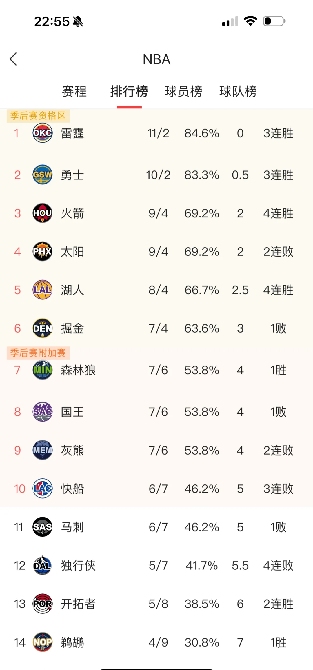 浓眉哥连续十场比赛得分超过比赛规则变更，中国队不断突破！的简单介绍