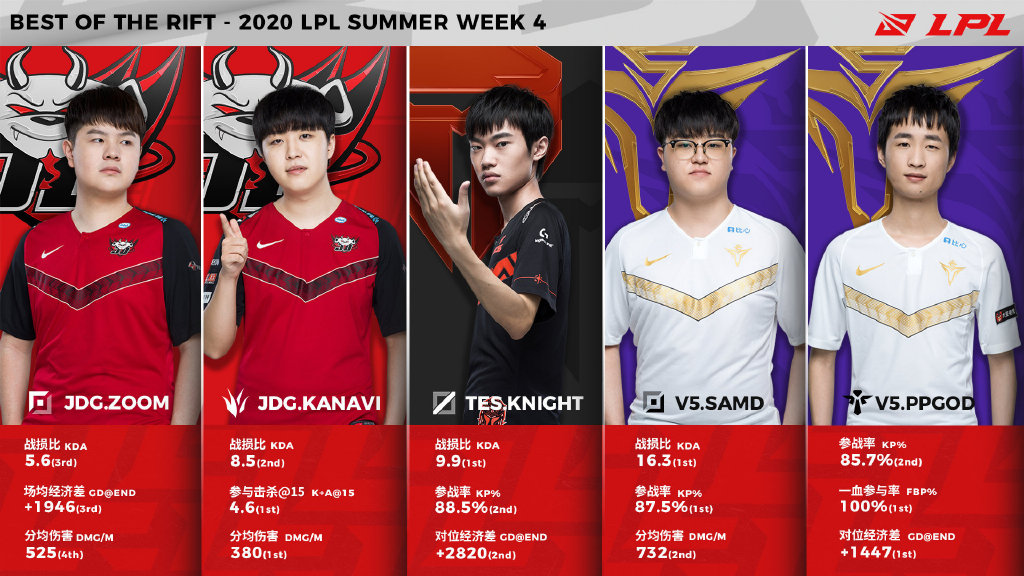 九游-Uzi新星关键助攻表现惊艳，日本队未来可期！的简单介绍